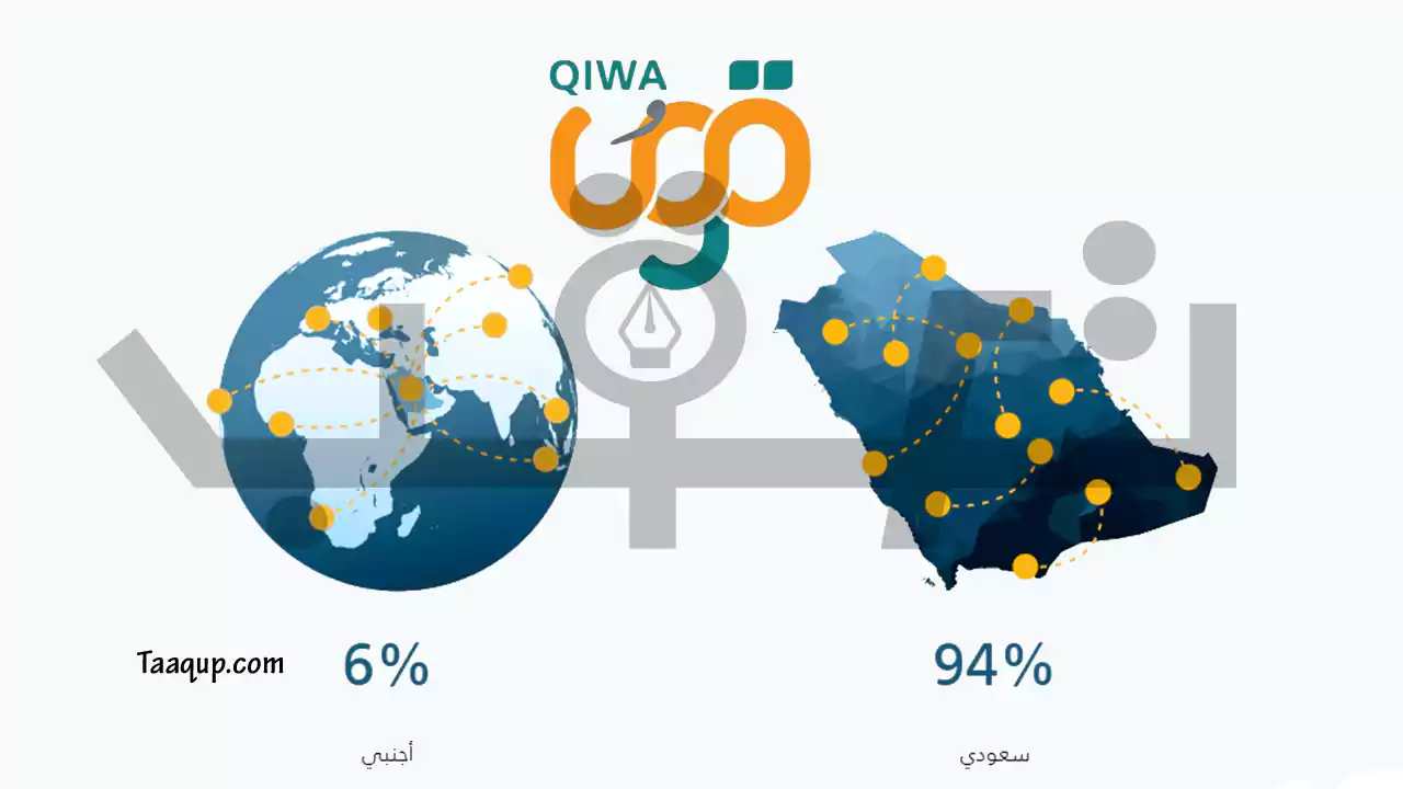 أهم خدمات منصة قوي السعودية، إضافة إلى رقم منصة قوي 9200 الجديد، وطريقة تسجيل دخول منصة قوي qiwa sa.